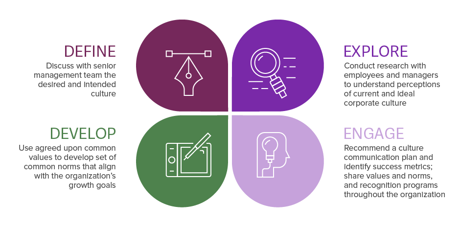 innovation-culture