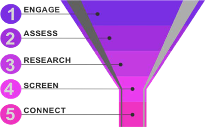 IC_Funnel
